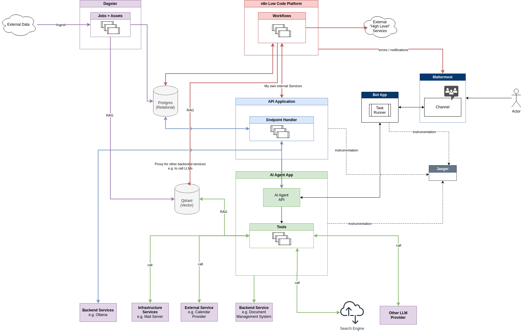 Pydantic AI agent infrastructure