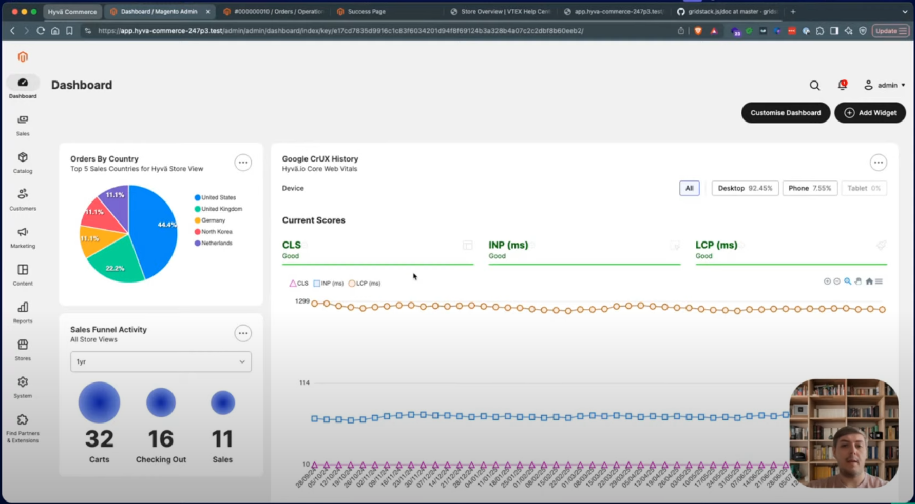 Widgets im Admin Dashboard
