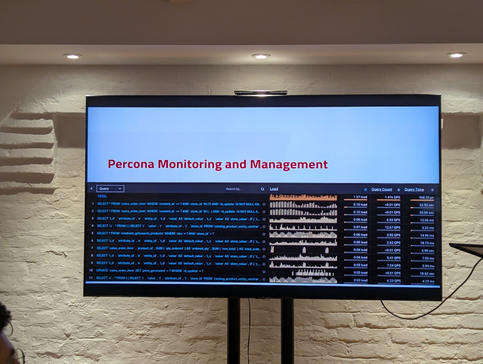 MySQL Perormance Monitoring