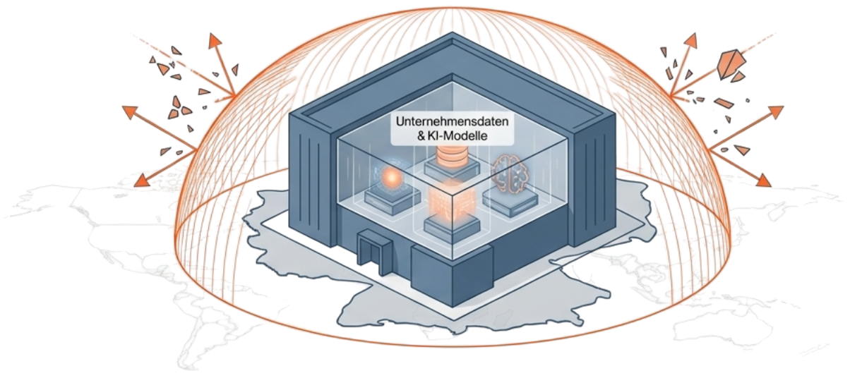 Gegentrend: Datenhoheit