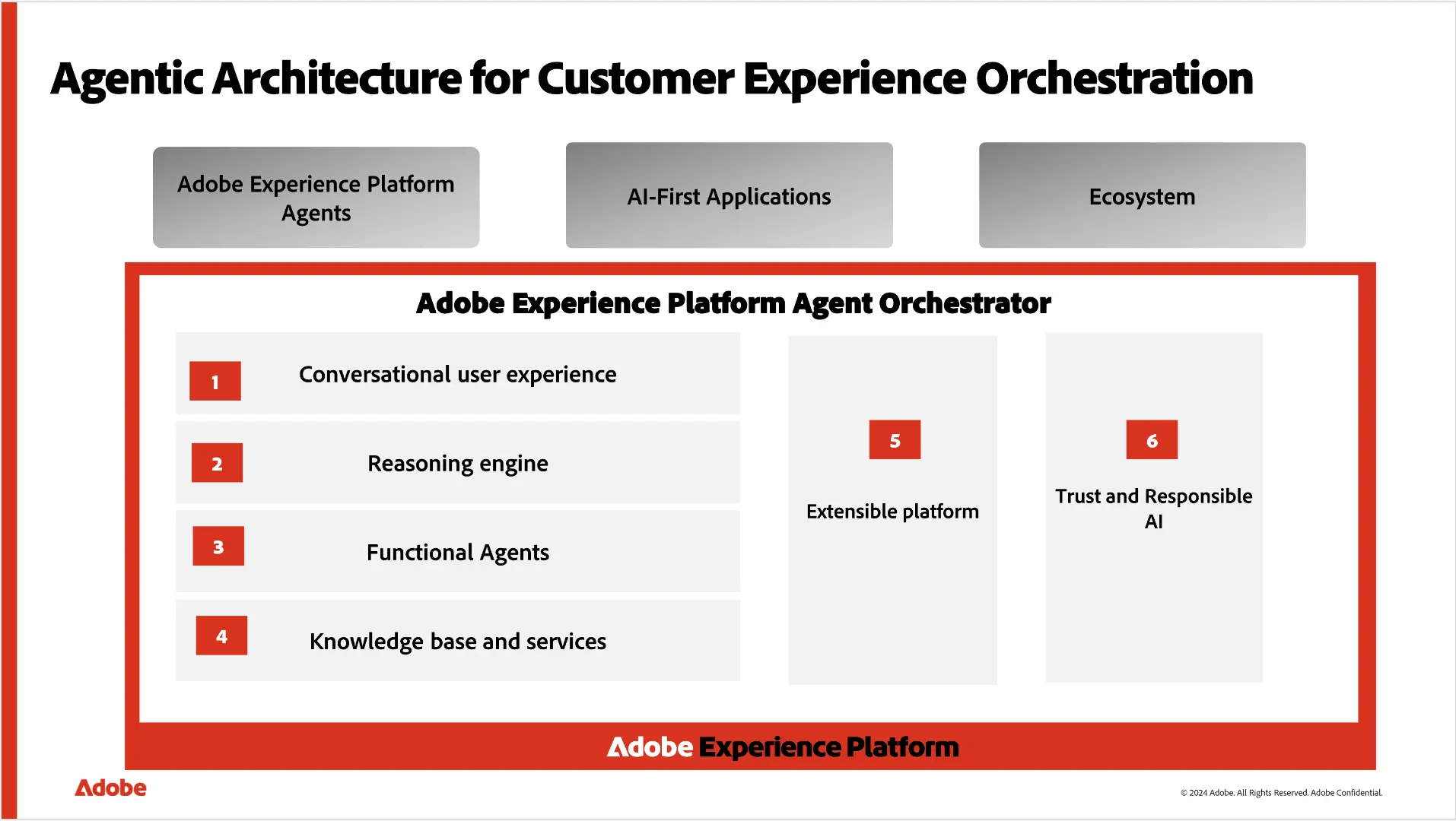 Components of Agent Orchestrator