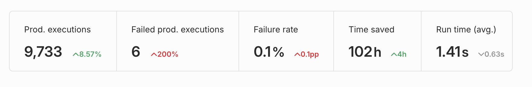 Grafana Dashboard - Genutzte Modelle 