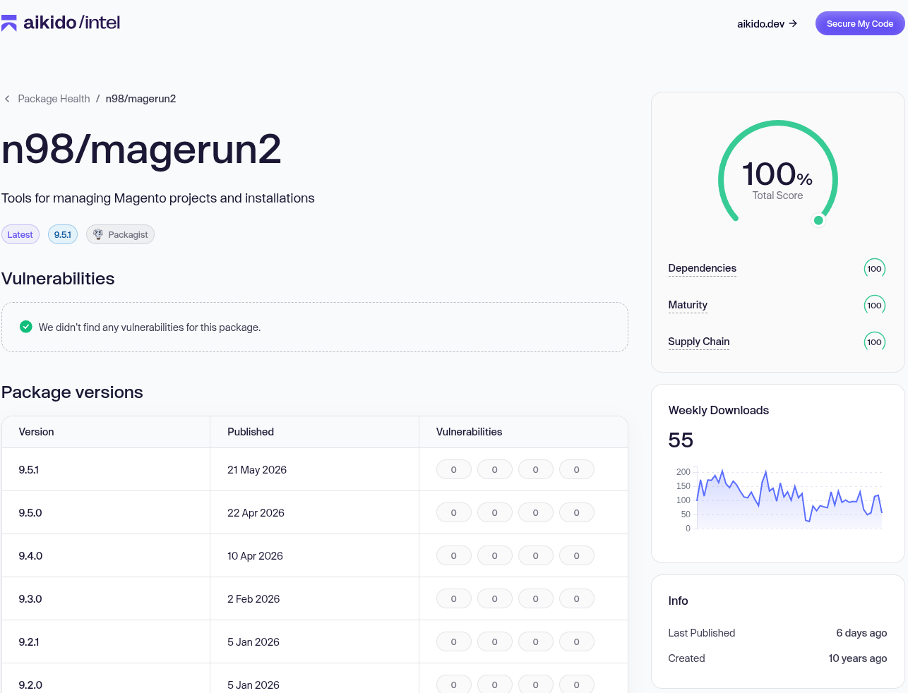 Dashboard einer Softwareanwendung zur Verwaltung von Magento-Projekten. Die Gesamtbewertung beträgt 100 %. Es werden keine Sicherheitsanfälligkeiten für das Paket angezeigt. Informationen zu verschiedenen Paketversionen und wöchentlichen Downloads sind ebenfalls enthalten.