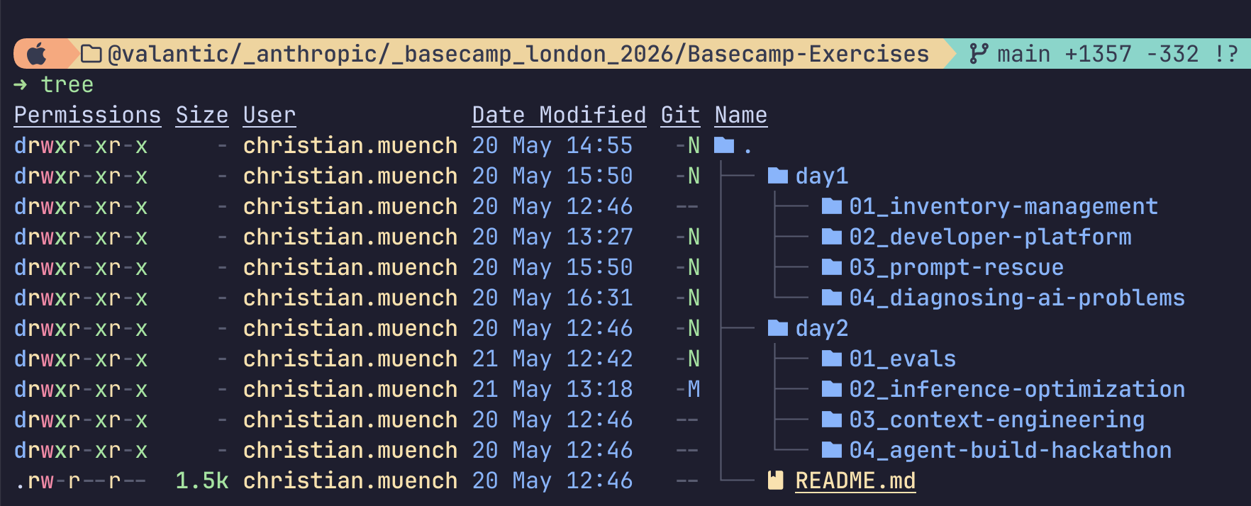 Verzeichnisbaum mit Unterordnern für ein Projekt. Enthält Ordner für 'day1' und 'day2' mit verschiedenen Übungen, sowie eine README.md-Datei. Die Benutzerberechtigungen und Änderungsdaten sind angezeigt.