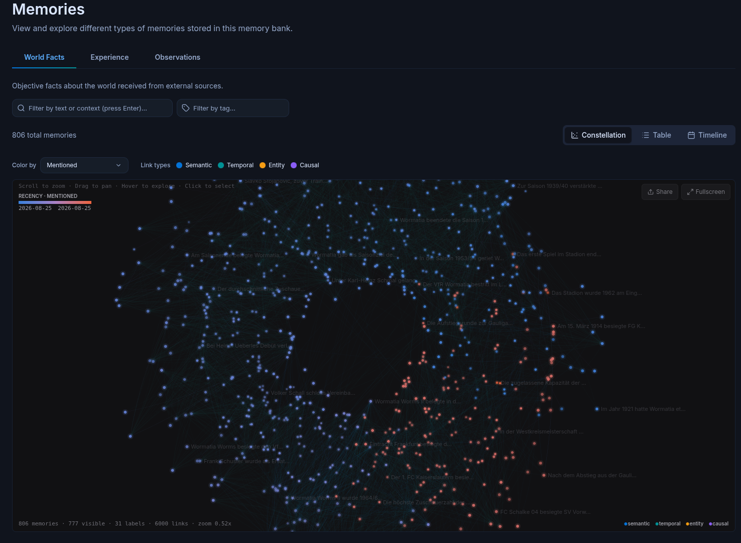 Graph Darstellung