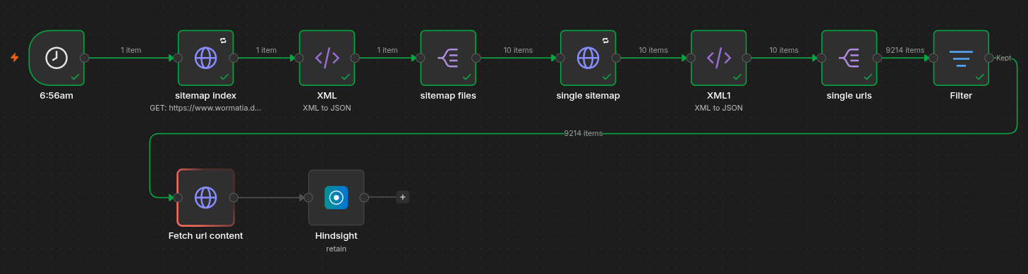 n8n Beispiel Workflow mit Hindsight Community Node