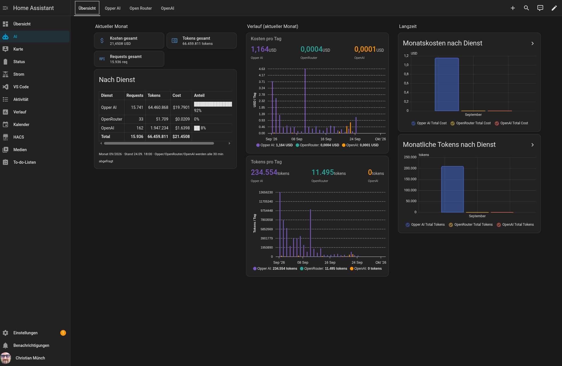 Das AI Dashboard