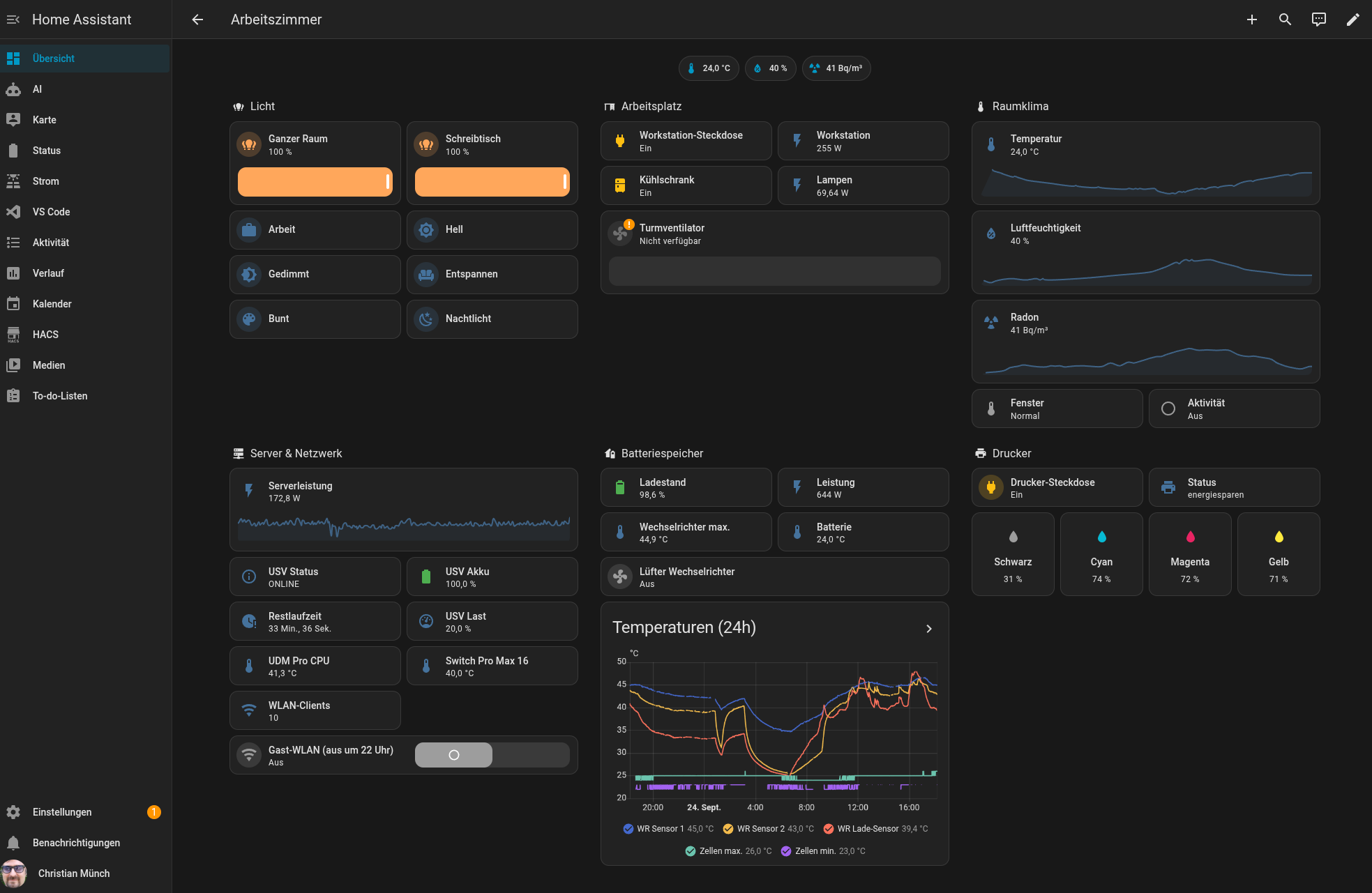 Das optimierte Dashboard