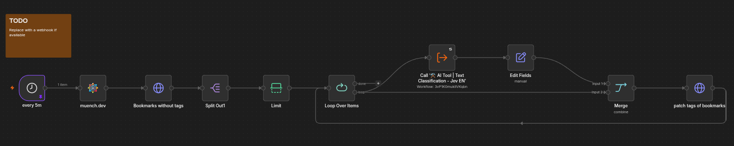 Ein Flussdiagramm zeigt verschiedene Schritte zur Datenverarbeitung, einschließlich Datensammlung, Klassifikation mit einem KI-Tool und Merging. Schritte sind grafisch verbunden und einige zeigen bestimmte Aktionen an.
