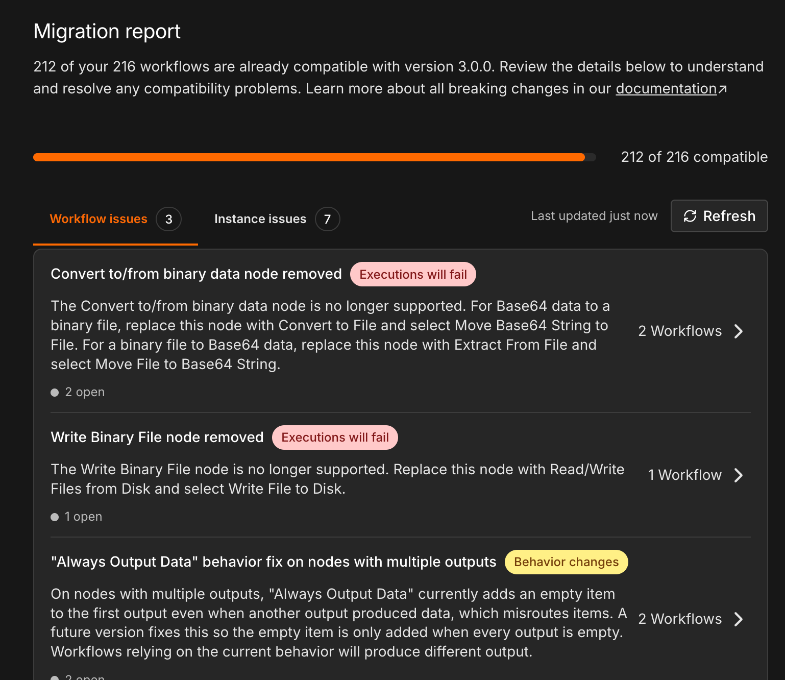 Migration Report in n8n mit 212 von 216 kompatiblen Workflows und drei Workflow-Issues: Convert to/from binary data node removed, Write Binary File node removed und Always Output Data behavior fix