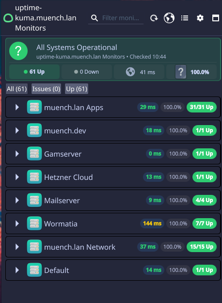 Dashboard einer Monitoring-Anwendung zeigt den Status verschiedener Systeme. Alle Systeme sind funktionsfähig mit einer Übersicht über Latenzzeiten und Verfügbarkeiten.