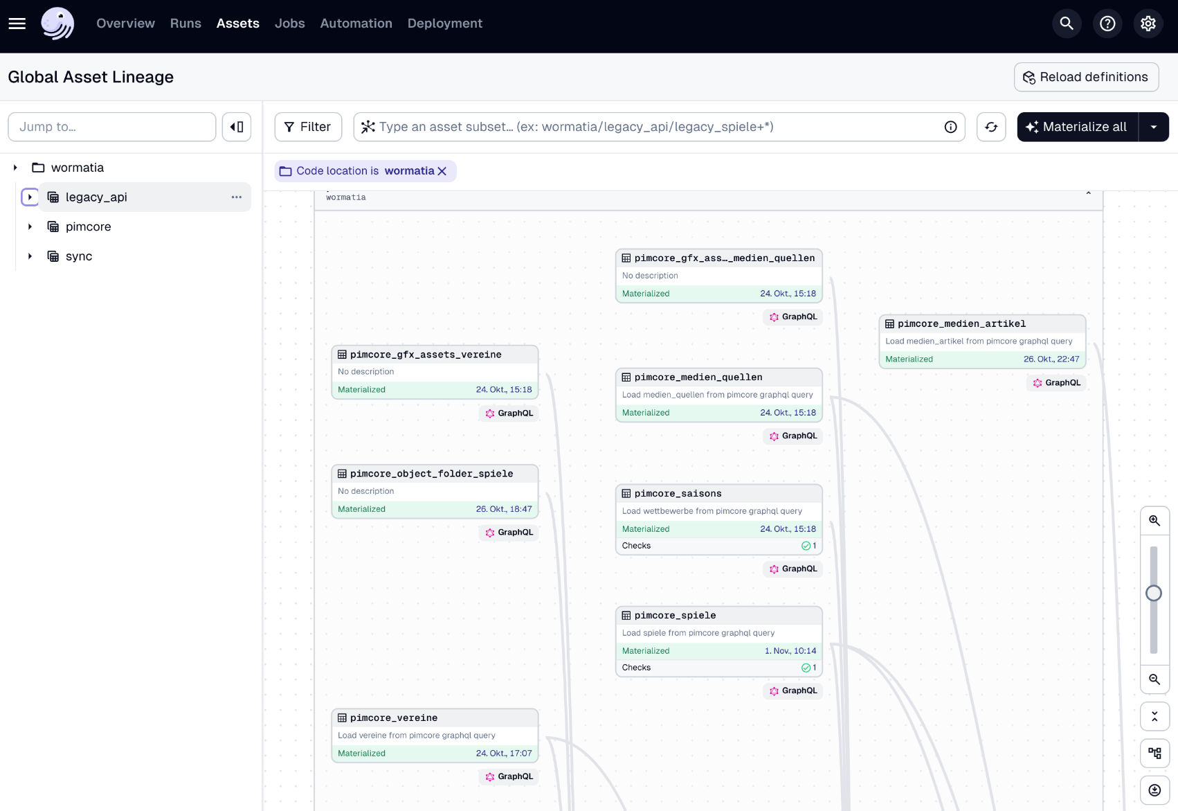 Dagster Asset Pipeline