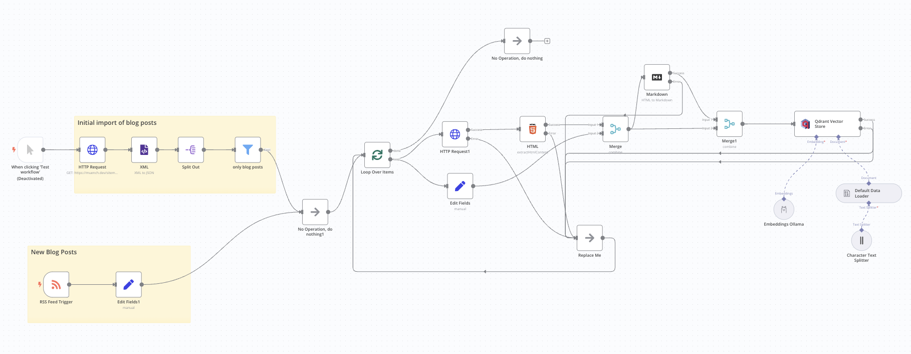 RAG Vector DB Insert muench.dev Blog Posts