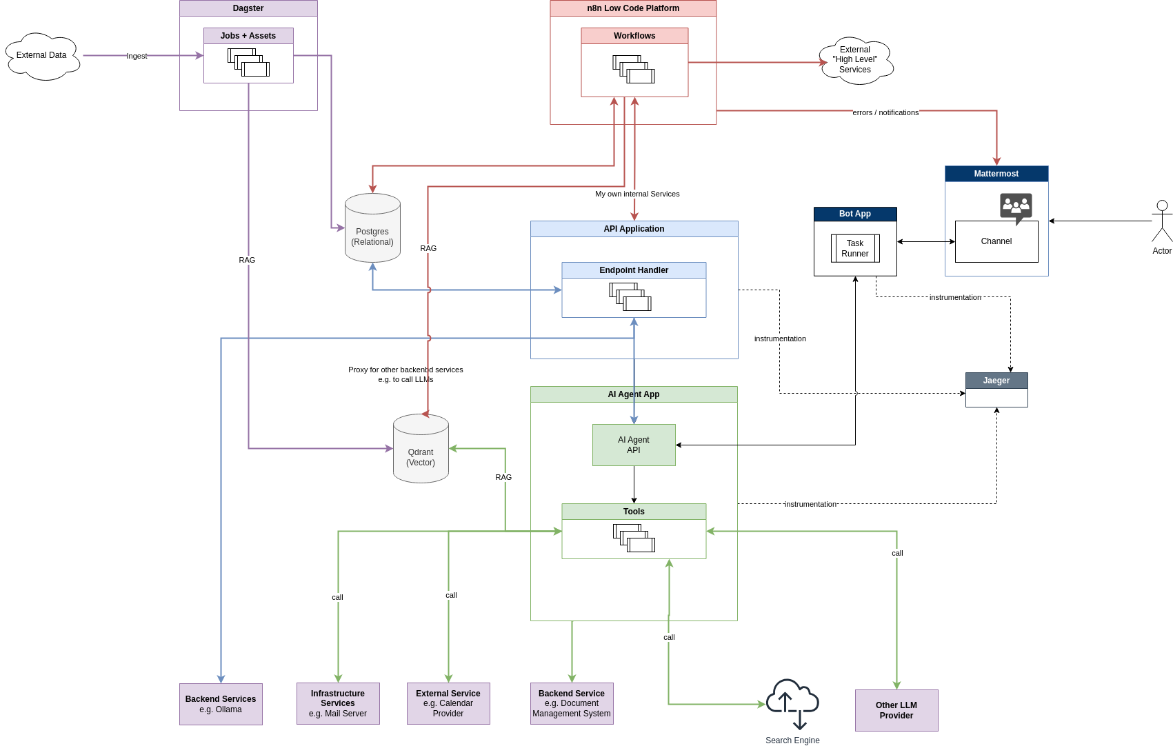 Pydantic AI Agenten Infrastruktur