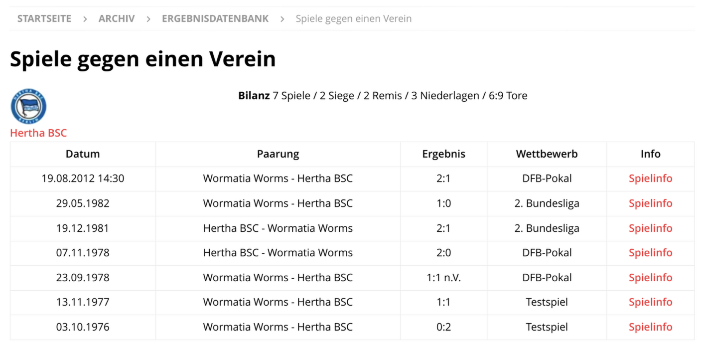 Wormatia Archiv Beispiel