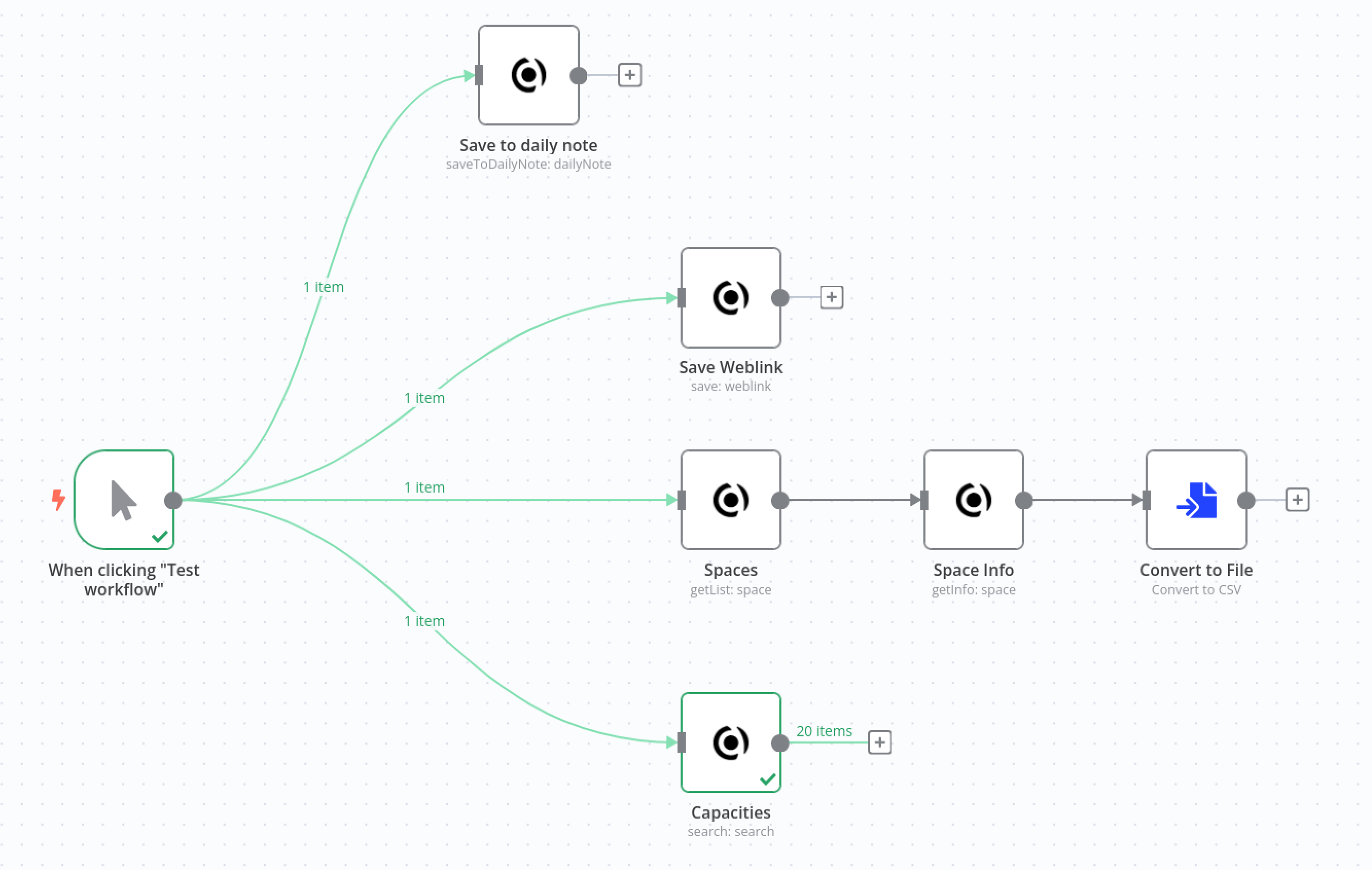 Workflow mit dem n8n Capacities Community Node