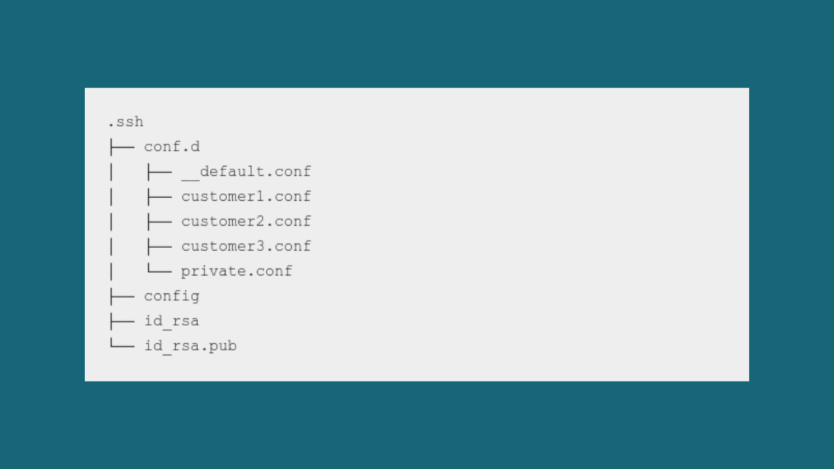 Modulare SSH Konfiguration